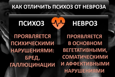 Лечение психоза в Большие Вязёмы