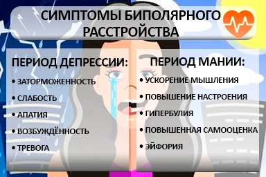 Лечение биполярного расстройства в Большие Вязёмы