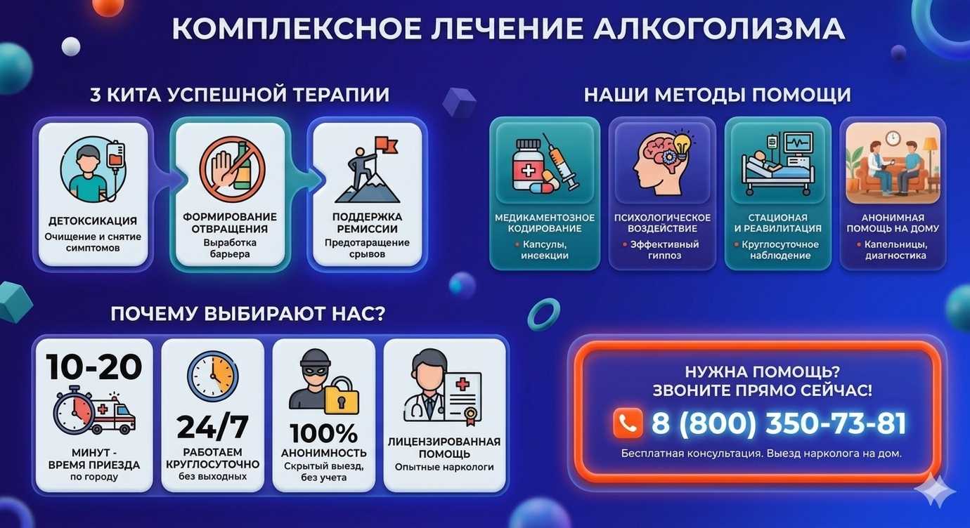 Инфографика о методах лечения алкоголизма в Большие Вязёмы: детоксикация, кодирование и анонимная помощь на дому от клиники Похмельная служба.